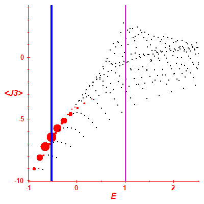 Peres lattice <J3>